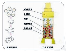 细胞磨工艺图001.png